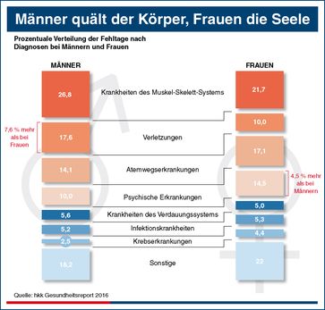 Bild: "obs/hkk Krankenkasse"