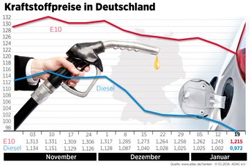 Bild: "obs/ADAC e.V."