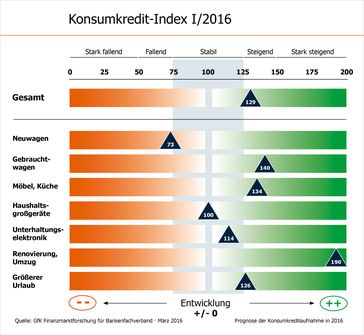 Bild: "obs/Bankenfachverband e.V."