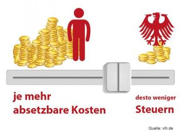 Ihre Steuerspar-Strategie fürs Jahresende: Kumulieren und Panaschieren. Grafik: "obs/Vereinigte Lohnsteuerhilfe e. V./Tom-Hanisch, leremy, nasonovvas."