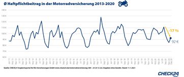 Bild: "obs/CHECK24 GmbH/CHECK24.de"