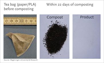 Praxistest: Kompostierbare Kunststoffe zersetzen sich bei der industriellen Kompostierung in weniger als 22 Tagen  Bild: "obs/European Bioplastics"