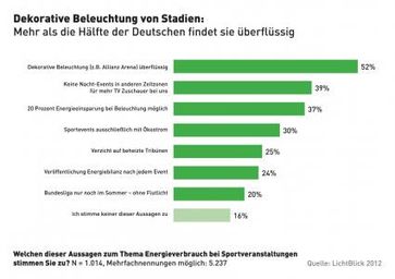 Grafik: "obs/LichtBlick AG"