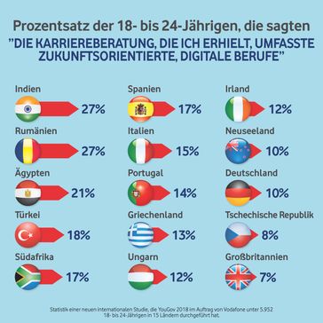 Bild:  "obs/Vodafone GmbH"