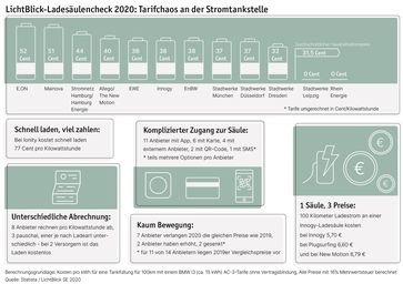 Bild: "obs/LichtBlick SE/Copyright: LichtBlick SE"