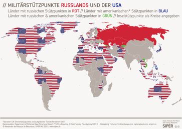 Militärstützpunkte der NATO (USA) und Russland im Vergleich.