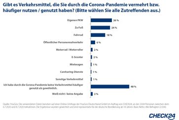 Bild: "obs/CHECK24 GmbH"