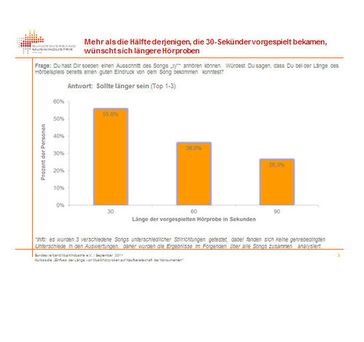 Grafik: Bundesverband Musikindustrie e. V. (BVMI)