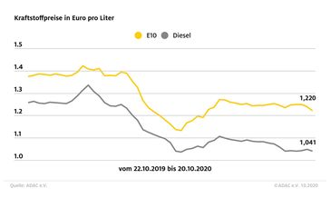 Bild: "obs/ADAC"