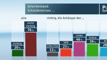 Bild: "obs/ZDF"