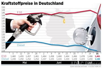 Grafik: ADAC