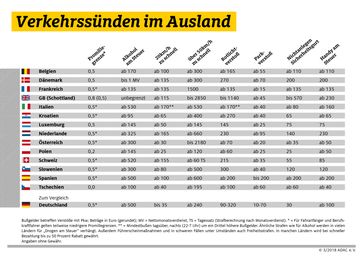 Bild: "obs/ADAC/ADAC e.V."