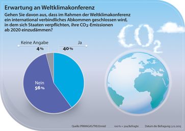 Bild: "obs/PRIMAGAS Energie GmbH & Co. KG"