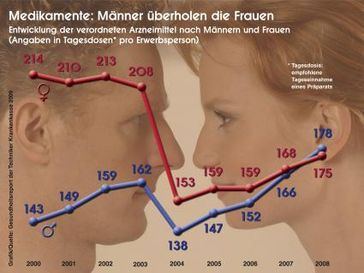 Grafik: Techniker Krankenkasse