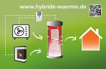 Wasserführende Pellet- und Kaminöfen ergänzen die Wärmepumpe Bild: Oranier Heiztechnik GmbH Fotograf: Oranier Heiztechnik GmbH