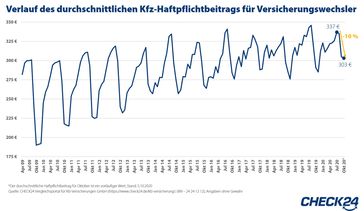 Bild: "obs/CHECK24 GmbH/CHECK24.de"