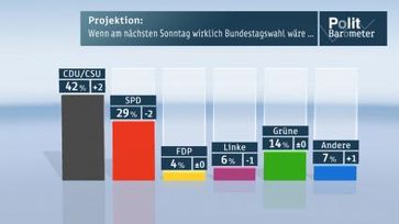 Grafik: "obs/ZDF"