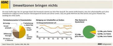 Grafik: ADAC