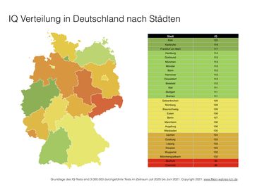 IQ Verteilung in Deutschland nach Städten  Bild: fabulabs GmbH Fotograf: fabulabs GmbH