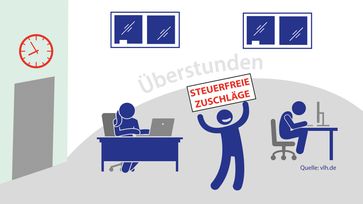 Bild: Vereinigte Lohnsteuerhilfe e.V. - VLH Fotograf: VLH