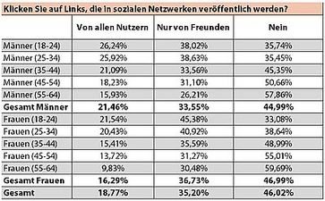 Grafik: G Data Software AG