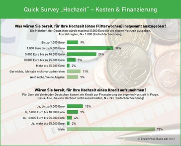 Grafuk: CreditPlus Bank AG