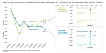 Bild: Deloitte Fotograf: Deloitte