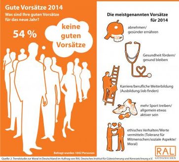 Bild: "obs/RAL Deutsches Institut für Gütesicherung und Kennzeichnung e.V./RAL Gütezeichen"