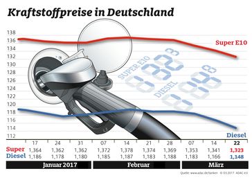 Bild: "obs/ADAC-Grafik"