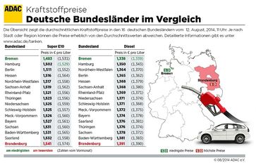 Bild: ADAC