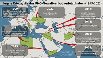 Illegale Kriege, die das UNO-Gewaltverbot verletzt haben (1999-2022)