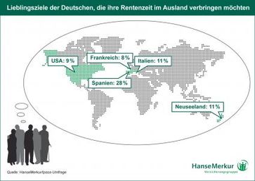 Grafik: HanseMerkur Versicherungsgruppe