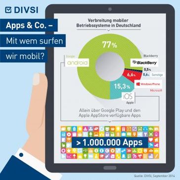 Apps & Co. - Mit wem surfen wir mobil? DIVSI Studie: Was geschieht mit meinen Daten? Bild: "obs/DIVSI, 2014"