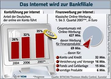 Grafik: BITKOM