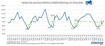 Bild: "obs/CHECK24 Vergleichsportal GmbH"