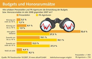 Grafik: obs/news aktuell GmbH