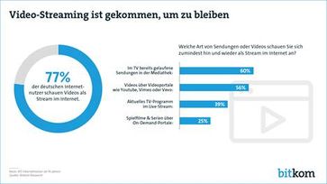 Bild: Bitkom