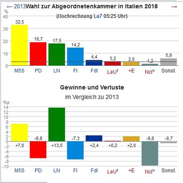 Bild: wikipedia.org