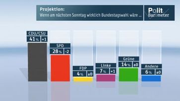 Bild: "obs/ZDF"