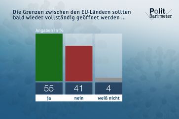 Bild: "obs/ZDF/Forschungsgruppe Wahlen"