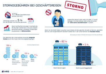 Bild: "obs/HRS - Hotel Reservation Service"