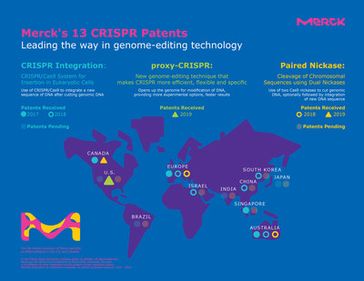 Merck erhält erstes US-Patent für optimiertes CRISPR-Genomeditierungsverfahren