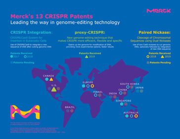 Merck erhält erstes US-Patent für optimiertes CRISPR-Genomeditierungsverfahren