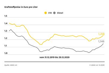 Bild: "obs/ADAC/ADAC e.V."