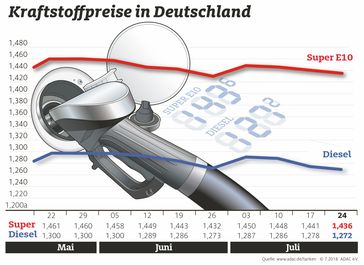 Bild: "obs/ADAC e.V."