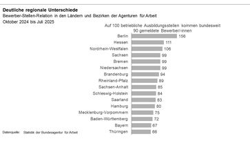 Bild: Bundesagentur für Arbeit (BA) Fotograf: Bundesagentur für Arbeit (BA)