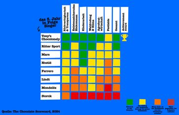 The Chocolate Scorecard, 2024