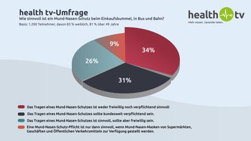 Bild: "obs/health tv"