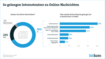 Bild: Bitkom