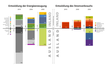 Bild: Fraunhofer IEE (idw)